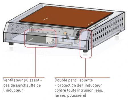 Plaque à Induction professionnelle Cuiseur - 1 feu - Diamètre 250 mm - 230 V - Sofraca - 27002