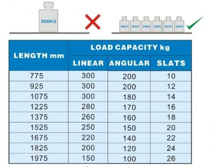 Rayonnage 1225x450x1700 mm - Combisteel - 7013.2125