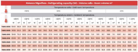 Chambre froide compl�te positive panneaux iso 80 mm - 1800x3000x2010 mm