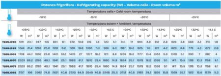 Chambre froide compl�te n�gative panneaux iso 120 mm temp�rature -25/-10�C dimensions 2100x2700x2200 mm