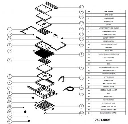 Grill panini à plaques nervurées - Combisteel - 7491.0005