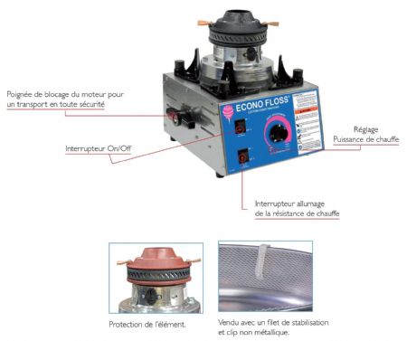 Machine barbe à papa professionnelle Monophasé 1080 W 280x280x520 mm - Sofraca - 79014