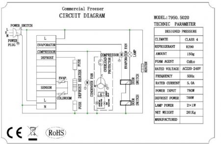 Armoire congélateur professionnelle 2 portes pleines 1300 L - Combisteel - 7950.5020