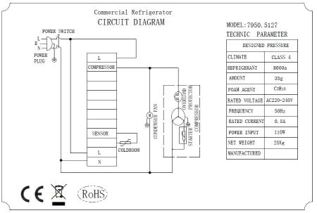 Saladette a poser vitre 1/3 gn x 6 1400x395x435