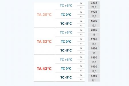 GROUPE FRIGORIFIQUE MONOBLOC A CHEVAL 5°C à -5°C gaz R455A GROUPE FRIGORIFIQUE MONOBLOC A CHEVAL 5°C à -5°C gaz R455A