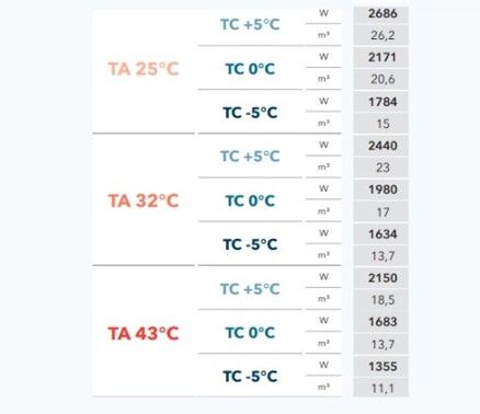 GROUPE FRIGORIFIQUE MONOBLOC A CHEVAL 5°C à -5°C gaz R455A GROUPE FRIGORIFIQUE MONOBLOC A CHEVAL 5°C à -5°C gaz R455A