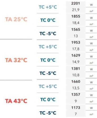 GROUPE FRIGORIFIQUE GAZ R290 ECOLO MONOBLOC A CHEVAL 5°C à -5°C 17,8m3 à -5°C 10,8m3  gaz R290 GROUPE FRIGORIFIQUE GAZ R290 ECOLO MONOBLOC A CHEVAL 5°C à -5°C 17,8m3 à -5°C 10,8m3  gaz R290