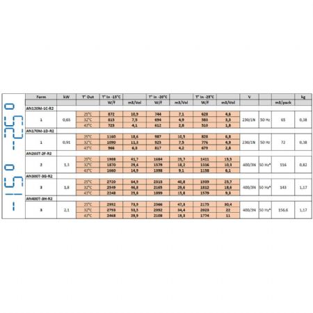 Groupe frigorifique à chevauchement -15°C à -25°C 7,5 m³ Monophasé - Diamond Promo - AN170M-1D-R2