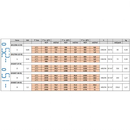 Groupe frigorifique  chevauchement de Temprature -15-25