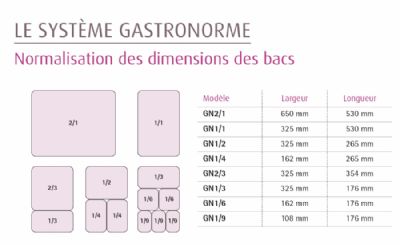 Bac GN 1/9 - Prof. 100 mm - B20568