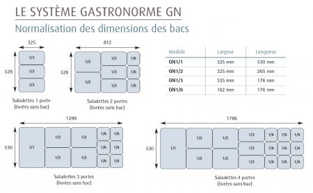 Bac gastronorme GN 1/3 inox 325x176x150 mm - Furnotel - B20579