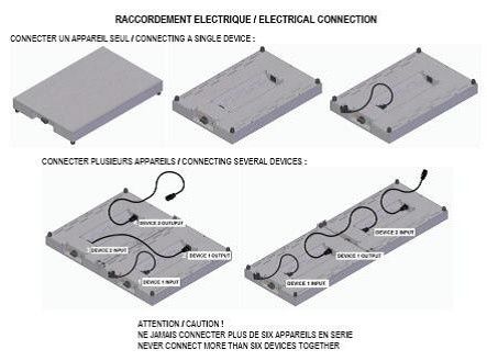 Kit d'interconnexion pour plaque de maintien au chaud PMCH6 - Sofraca - CI-PMCH6