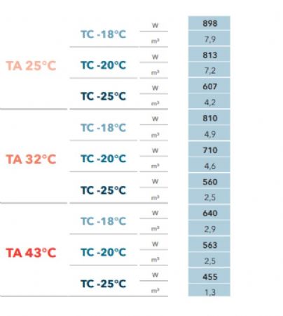 GROUPE FRIGORIFIQUE GAZ R290 ECOLO MONOBLOC PLAFOND -18°C à -25°C 4,9m3 2,5m3 GROUPE FRIGORIFIQUE GAZ R290 ECOLO MONOBLOC PLAFOND -18°C à -25°C 4,9m3 2,5m3