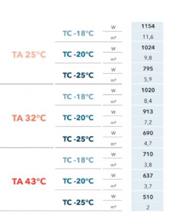 GROUPE FRIGORIFIQUE GAZ R290 ECOLO MONOBLOC PLAFOND -18°C à -25°C 8,4m3 4,7m3 GROUPE FRIGORIFIQUE GAZ R290 ECOLO MONOBLOC PLAFOND -18°C à -25°C 8,4m3 4,7m3