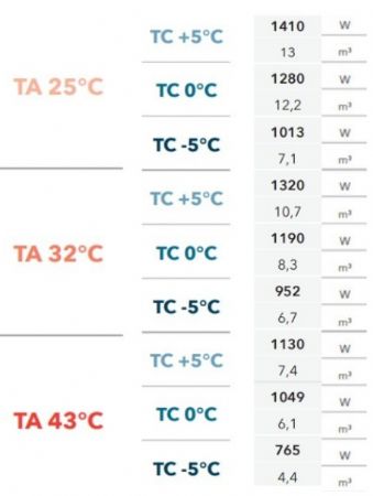 GROUPE FRIGORIFIQUE MONOBLOC PLAFOND 5°C à -5°C 10,7m3 6,7m3 gaz R455A GROUPE FRIGORIFIQUE MONOBLOC PLAFOND 5°C à -5°C 10,7m3 6,7m3 gaz R455A