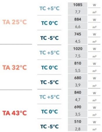 GROUPE FRIGORIFIQUE GAZ R290 ECOLO MONOBLOC PLAFOND 5°C à -5°C 7,5m3 3,9m3 GROUPE FRIGORIFIQUE GAZ R290 ECOLO MONOBLOC PLAFOND 5°C à -5°C 7,5m3 3,9m3