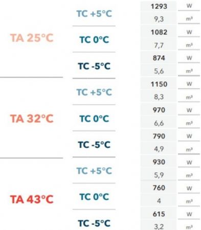 GROUPE FRIGORIFIQUE GAZ R290 ECOLO MONOBLOC PLAFOND 5°C à -5°C GROUPE FRIGORIFIQUE GAZ R290 ECOLO MONOBLOC PLAFOND 5°C à -5°C