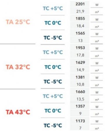 GROUPE FRIGORIFIQUE GAZ R290 ECOLO MONOBLOC PLAFOND 5°C à -5°C 17,8m3 10,8m3 GROUPE FRIGORIFIQUE GAZ R290 ECOLO MONOBLOC PLAFOND 5°C à -5°C 17,8m3 10,8m3