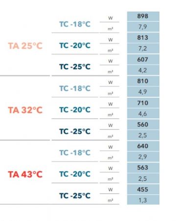 GROUPE FRIGORIFIQUE GAZ R290 ECOLO MONOBLOC PLAFOND -18°C à -25°C 4,9m3 2,5m3 GROUPE FRIGORIFIQUE GAZ R290 ECOLO MONOBLOC PLAFOND -18°C à -25°C 4,9m3 2,5m3
