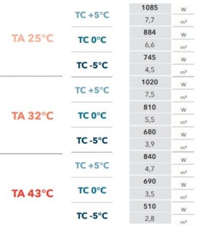 GROUPE FRIGORIFIQUE GAZ R290 ECOLO MONOBLOC PLAFOND +5°C à -5°C 7,5m3 3,9m3 GROUPE FRIGORIFIQUE GAZ R290 ECOLO MONOBLOC PLAFOND +5°C à -5°C 7,5m3 3,9m3