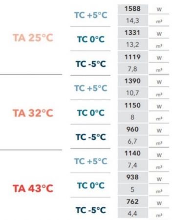 GROUPE FRIGORIFIQUE GAZ R290 ECOLO MONOBLOC PLAFOND +5C  -5C 10,7m3 6,7m3