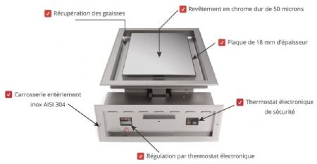 Plaque à snacker chromée éléctrique encastrable - 18mm d'épaisseur - 1 zone de cuisson 350x500