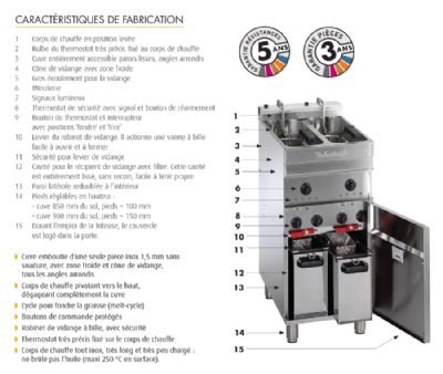 Friteuse �lectrique sur coffre inox avec cuve 10 L puissance 11 kW