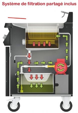 Supplément pour configuration de la batterie de friteuse