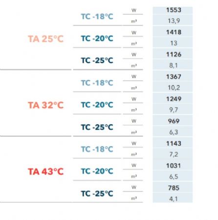 GROUPE FRIGORIFIQUE FRACTIONNÉE -18°C à -25°C 10,2m3 6,3m3 GROUPE FRIGORIFIQUE FRACTIONNÉE -18°C à -25°C 10,2m3 6,3m3