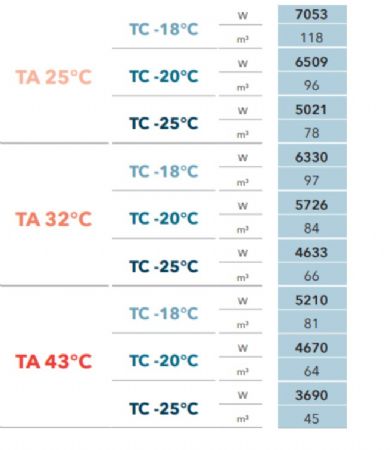 GROUPE FRIGORIFIQUE FRACTIONNE TRIPHASE GAZ 452A -18C  -25C