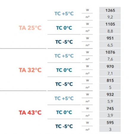 GROUPE FRIGORIFIQUE FRACTIONNE R452A 5C  -5C