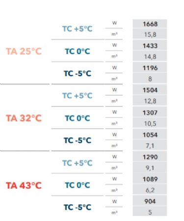 GROUPE FRIGORIFIQUE FRACTIONNE R452A 5C  -5C