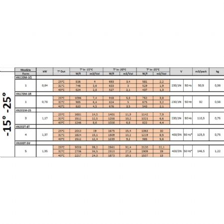 Groupe frigorifique monobloc -25°C à -15°C 5 m³ - Diamond - HN170M-1R