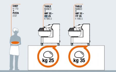 Ptrin  fourche pour boulangerie triphas inox tte et cuve fixes 30L - 75kg/h