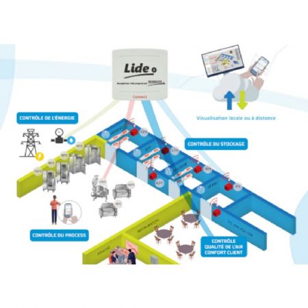 Cl modem 4G pour enregistreur Lide2 et Lide2 Connect