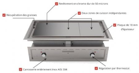 Plancha chromée éléctrique encastrable plaque 18mm d'épaisseur - 2 zones de cuisson 900x400