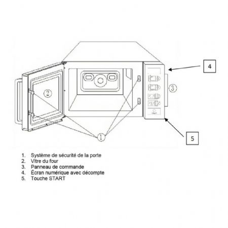 Four à Micro-ondes 25 L 1100 kW minuterie préprogrammée - Codigel - P1100C