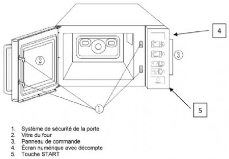 Micro-ondes cafétéria à sole fixe en inox - 1100 W -