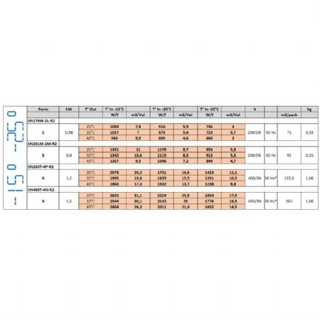 Groupe frigorifique plafond pour volume de chambre 1,06 m3 temprature -15/-25C