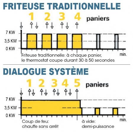 Friteuse A poser petite capacité électrique de table 2x7 litres - Valentine - TF77