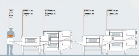 Four convoyeur  pizza lectrique 1 chambre 120 pizzas de 32 cm