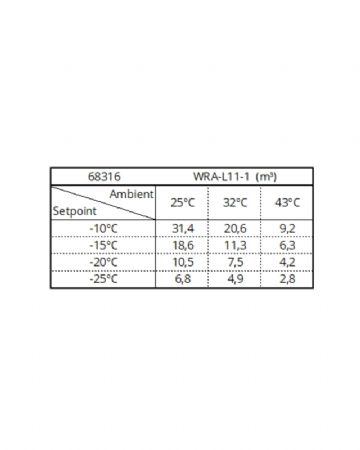 Groupe pour chambre froide négatif -10/-25 monobloc 7,5m3 pour -20°C