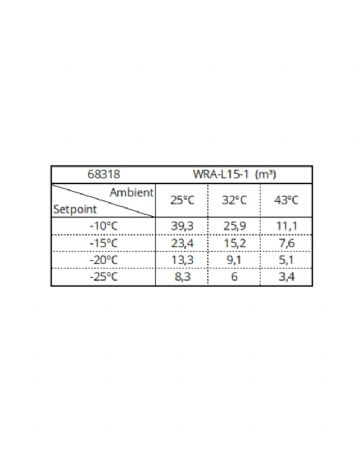 Groupe pour chambre froide négatif -10/-25 monobloc 9,1m3 pour -20°C