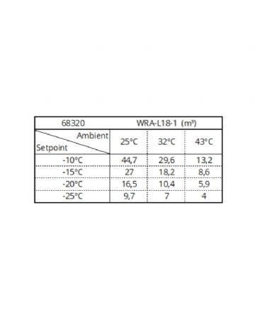 Groupe pour chambre froide négatif -10/-25 monobloc 10,4m3 pour -20°C