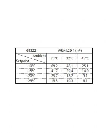 Groupe pour chambre froide négatif -10/-25 monobloc 18,2m3 pour -20°C