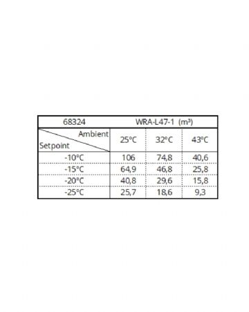 Groupe pour chambre froide négatif -10/-25 monobloc 29,6m3 pour -20°C