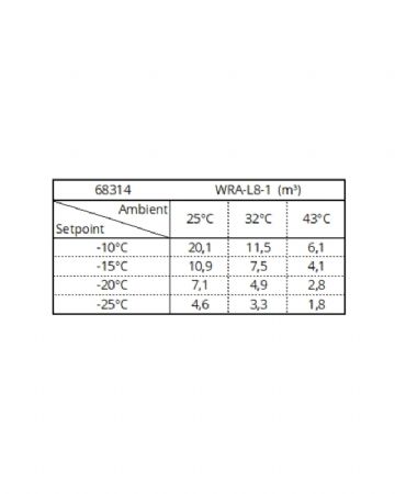 Groupe pour chambre froide négatif -10/-25 monobloc 4,9m3 pour -20°C