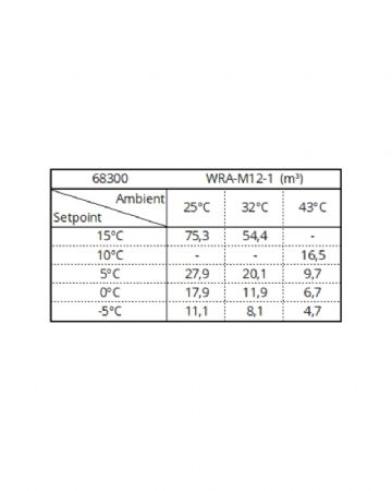Groupe pour chambre froide positif -5/+15 monobloc 11,9m3 et 20,1m3 pour 0°C et 5°C