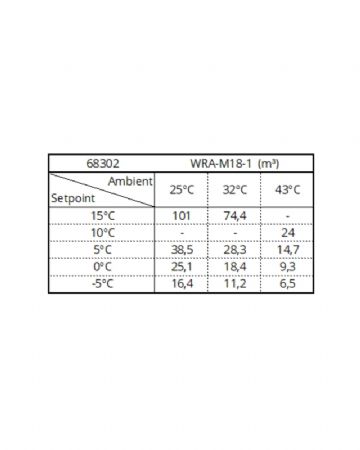 Groupe pour chambre froide positif -5/+15 monobloc 18,4m3 et 28,3m3 pour 0°C et 5°C