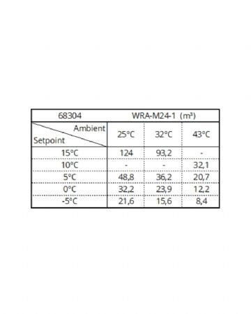 Groupe pour chambre froide positif -5/+15 monobloc 23,9m3 et 36,2m3 pour 0°C et 5°C